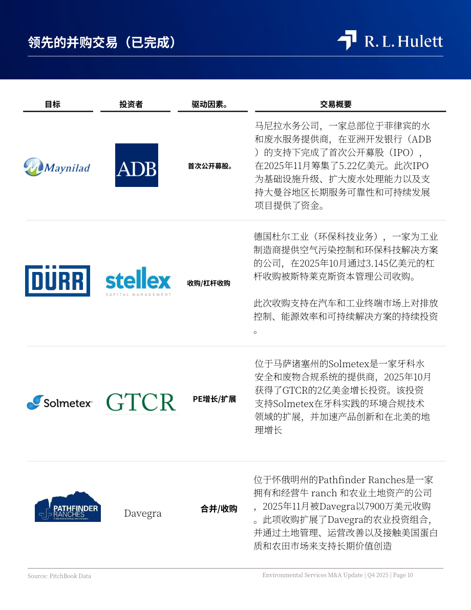RL Hulett：2025年第四季度全球环境服务行业并购市场研究报告（英文版）（22页）.pdf_第10页