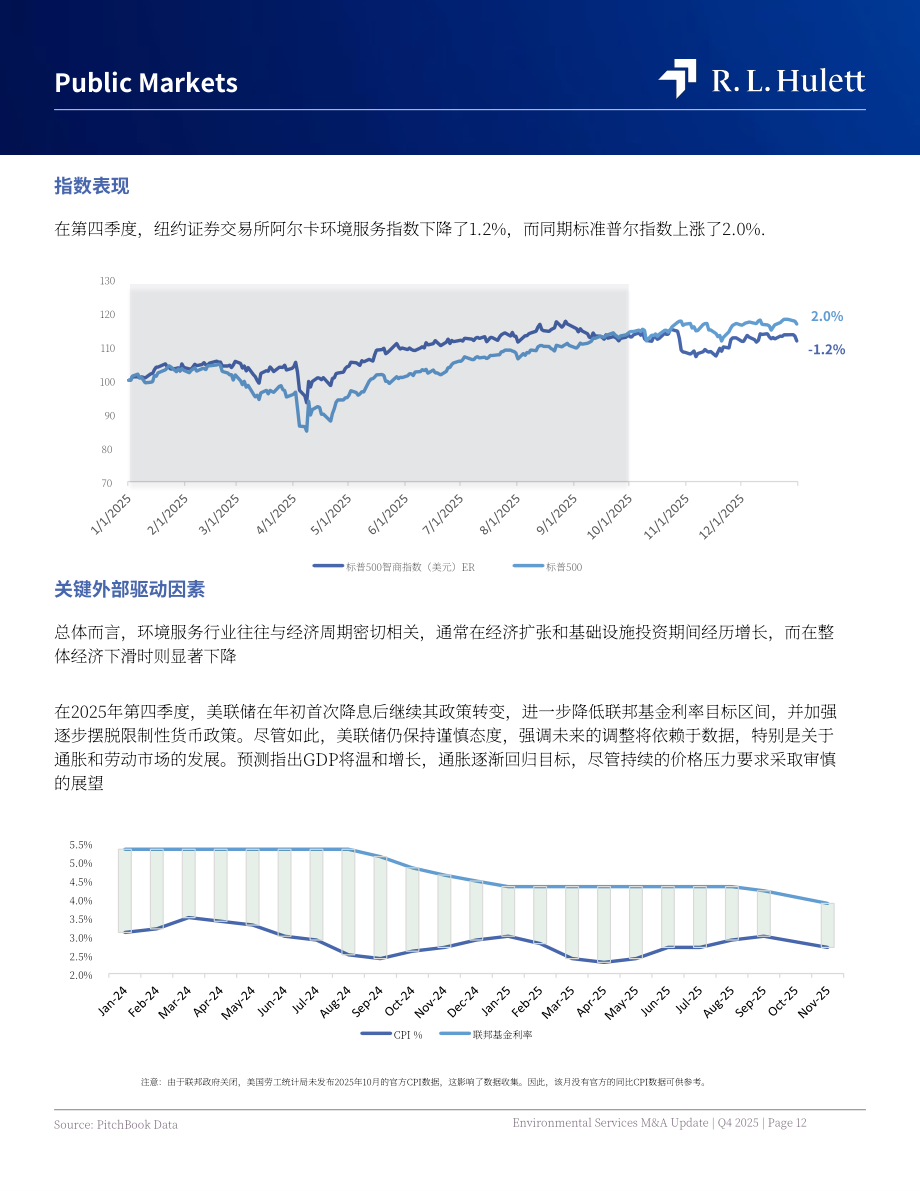 RL Hulett：2025年第四季度全球环境服务行业并购市场研究报告（英文版）（22页）.pdf_第12页