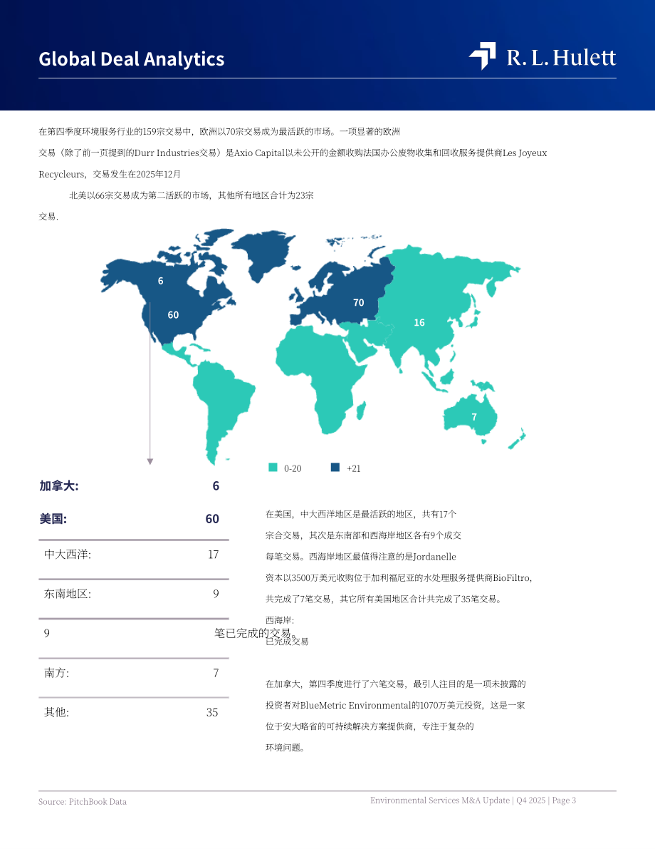 RL Hulett：2025年第四季度全球环境服务行业并购市场研究报告（英文版）（22页）.pdf_第3页