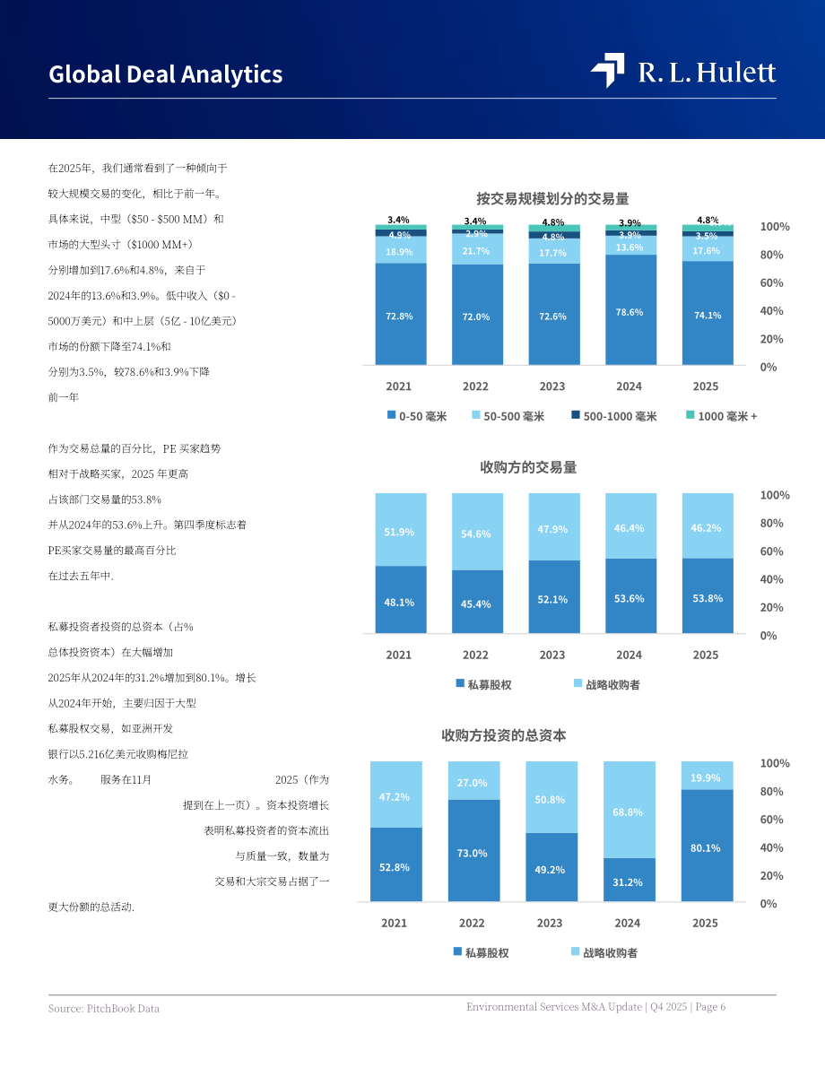 RL Hulett：2025年第四季度全球环境服务行业并购市场研究报告（英文版）（22页）.pdf_第6页
