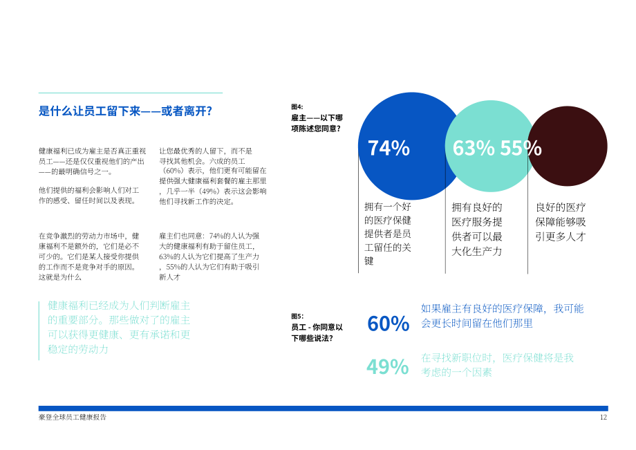 Howden：2026年全球员工健康报告：变迁中的全球员工健康面貌（英文版）（34页）.pdf_第12页