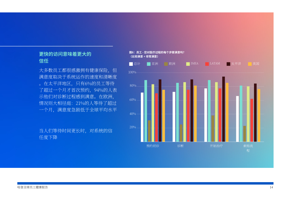 Howden：2026年全球员工健康报告：变迁中的全球员工健康面貌（英文版）（34页）.pdf_第14页