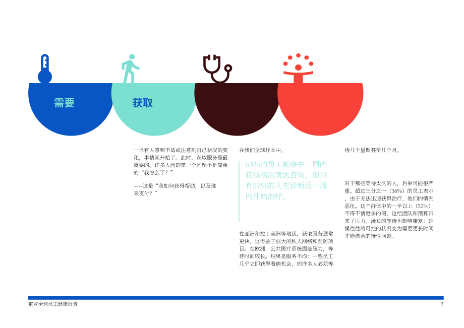 Howden：2026年全球员工健康报告：变迁中的全球员工健康面貌（英文版）（34页）.pdf_第7页
