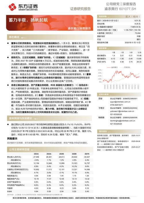 【东方证券】渝农商行（601077）-渝农商行深度报告：蓄力半载，扬帆起航-260113（26页）.pdf