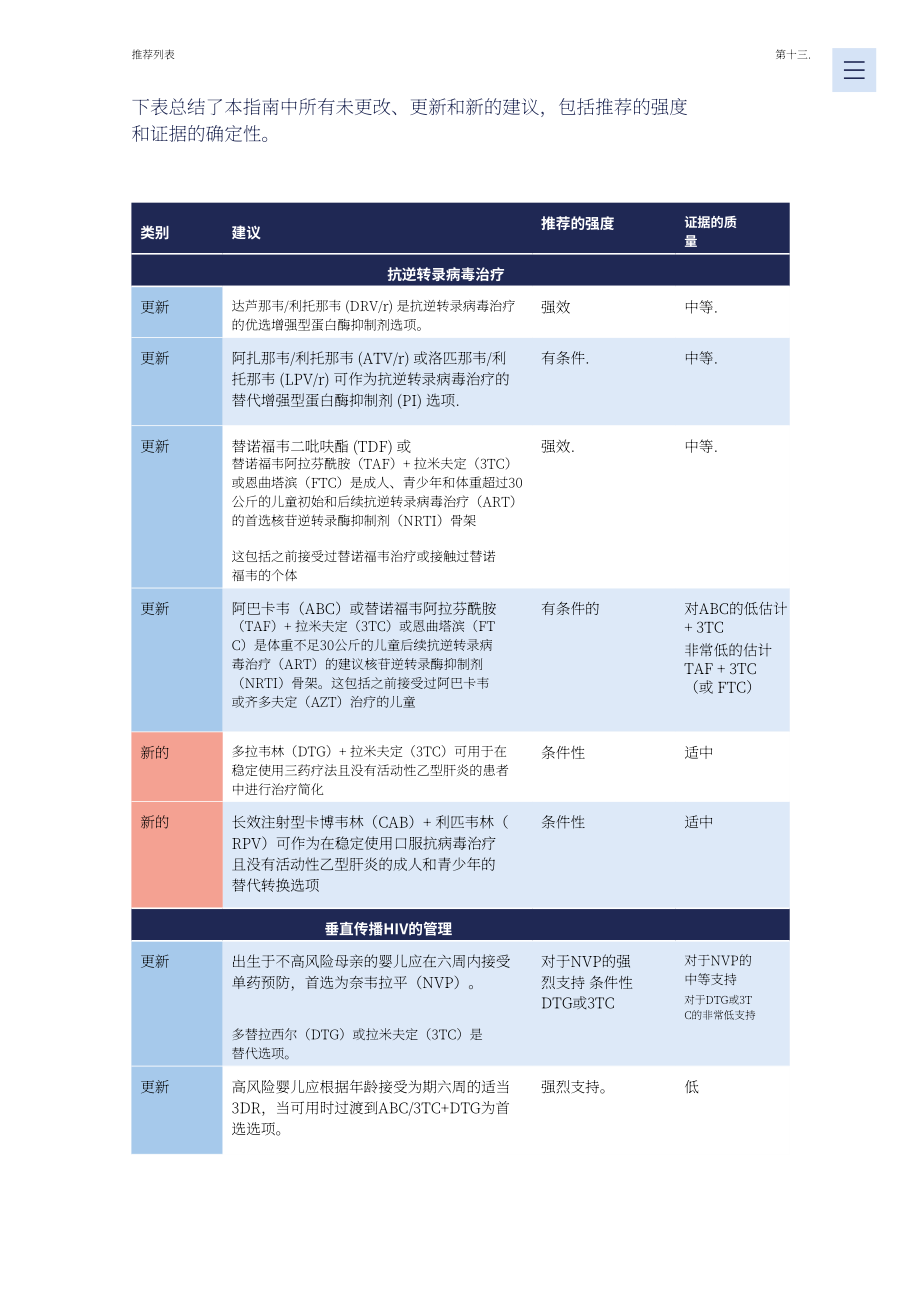 世界卫生组织：2025 HIV临床管理建议报告：基于公共卫生途径的建议（英文版）（108页）.pdf_第15页