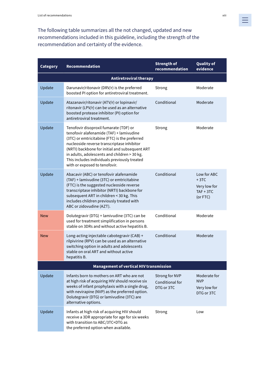 世界卫生组织：2025 HIV临床管理建议报告：基于公共卫生途径的建议（英文版）（108页）.pdf_第15页