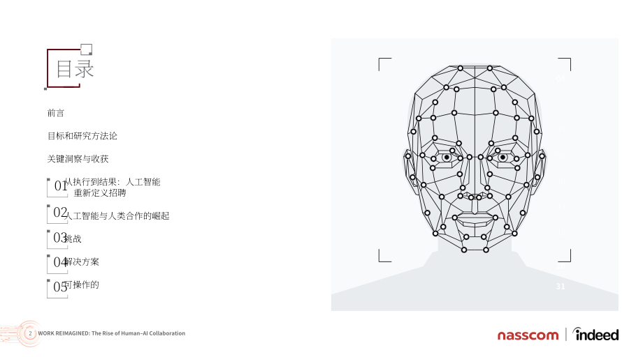 Indeed&Nasscom：2026工作重塑：人机协作的崛起研究报告（英文版）（43页）.pdf_第2页