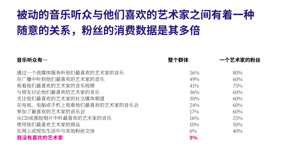 Teosto：2025年芬兰音乐消费行为洞察报告（英文版）（48页）.pdf_第12页