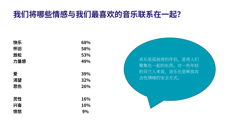 Teosto：2025年芬兰音乐消费行为洞察报告（英文版）（48页）.pdf_第14页