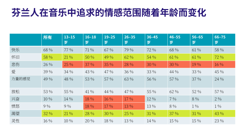 Teosto：2025年芬兰音乐消费行为洞察报告（英文版）（48页）.pdf_第15页