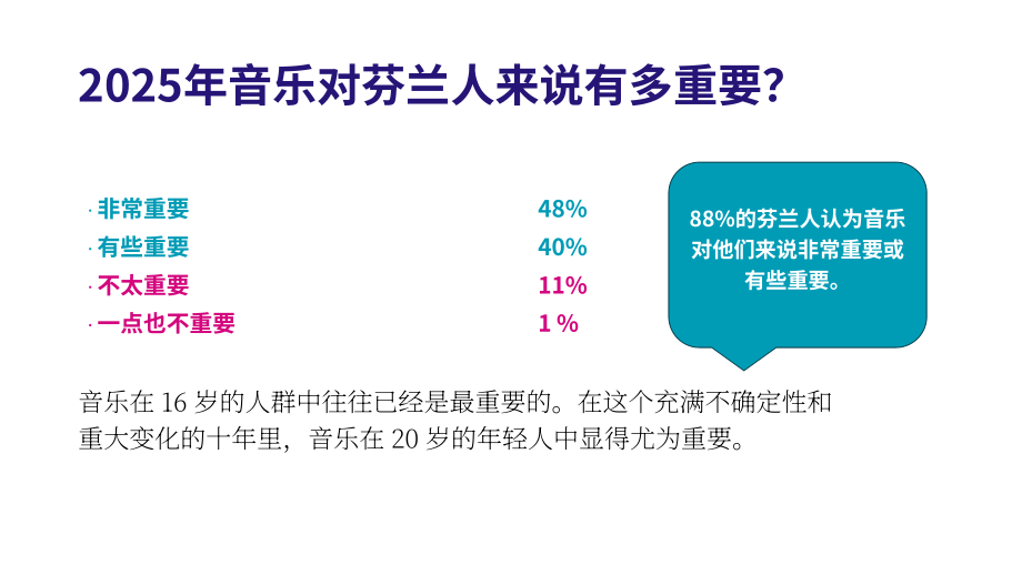 Teosto：2025年芬兰音乐消费行为洞察报告（英文版）（48页）.pdf_第9页