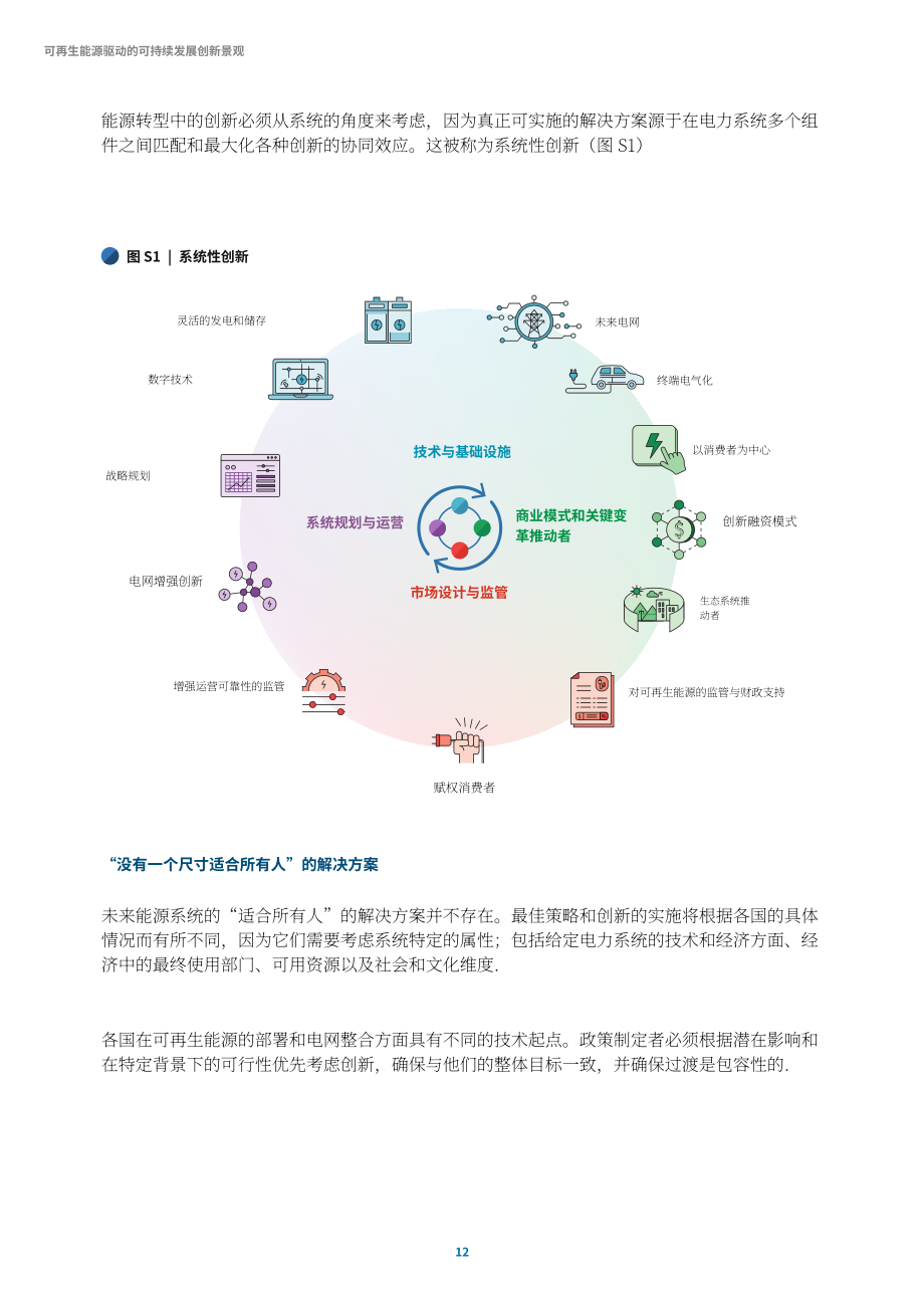 国际可再生能源署：2026由可再生能源驱动的可持续发展创新图景报告（英文版）（188页）.pdf_第12页