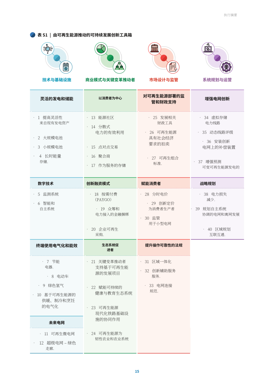 国际可再生能源署：2026由可再生能源驱动的可持续发展创新图景报告（英文版）（188页）.pdf_第15页