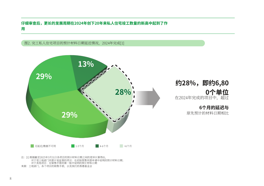 团结香港基金：香港房屋趋势导航2025（英文版）（92页）.pdf_第10页