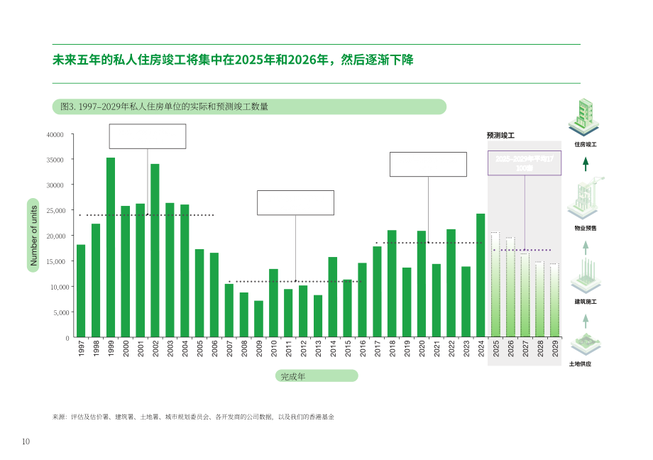 团结香港基金：香港房屋趋势导航2025（英文版）（92页）.pdf_第12页