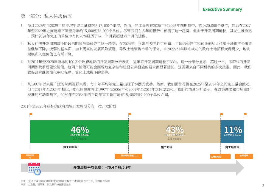 团结香港基金：香港房屋趋势导航2025（英文版）（92页）.pdf_第5页