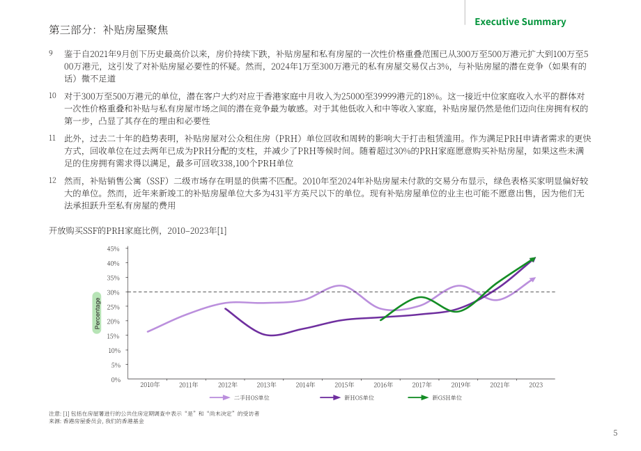 团结香港基金：香港房屋趋势导航2025（英文版）（92页）.pdf_第7页