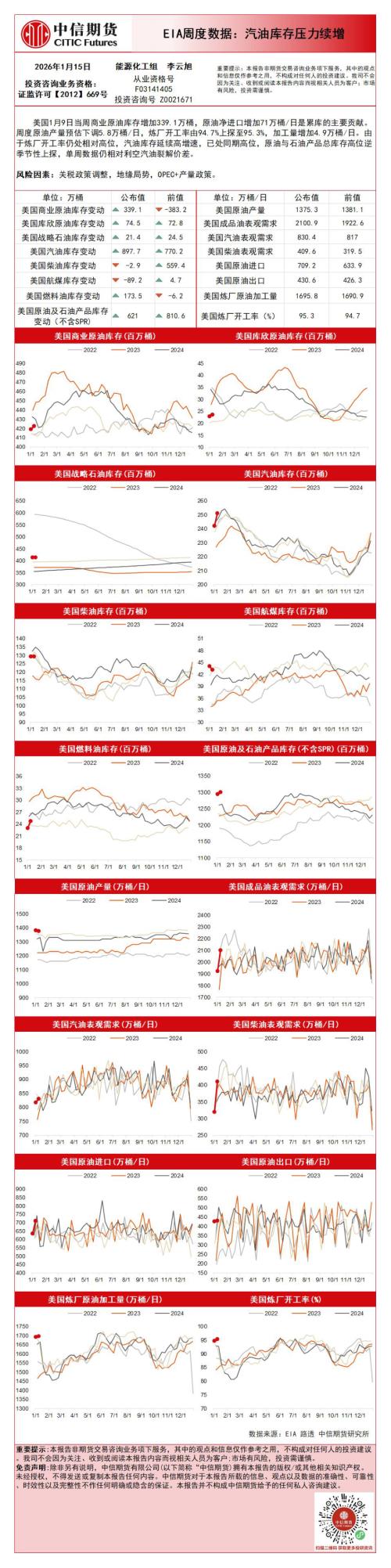 【中信期货】EIA周度数据：汽油库存压力续增-260115（1页）.pdf