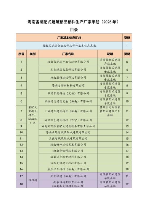 海南省住建厅：海南省装配式建筑部品部件生产厂家手册（2025年）（58页）.pdf