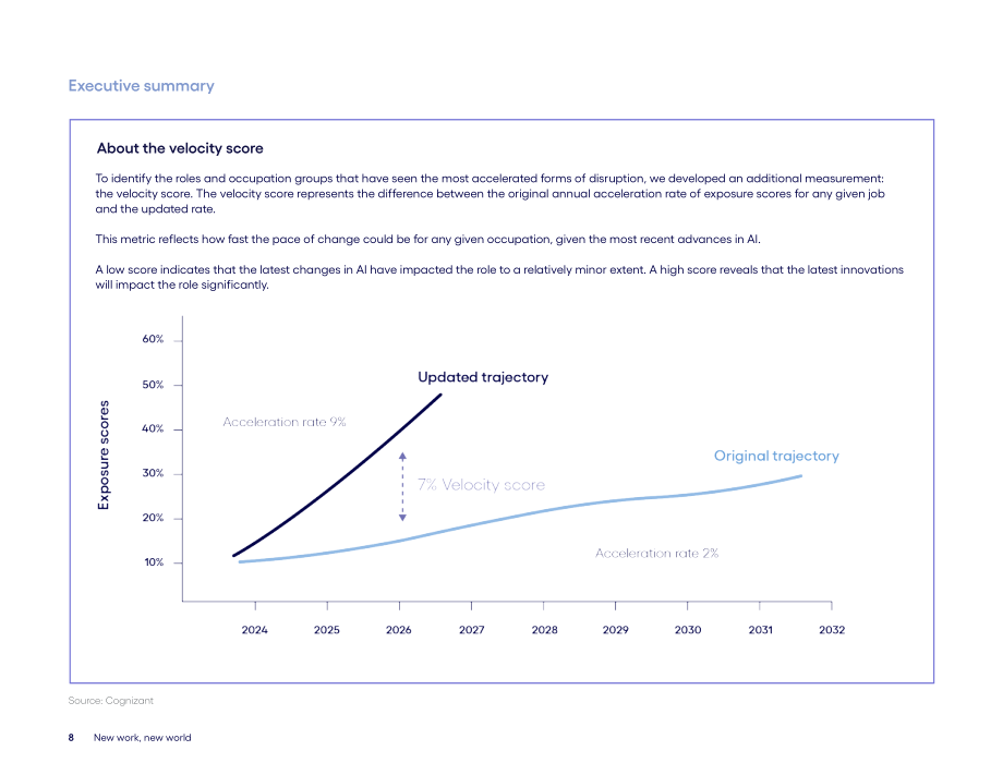 高知特（Cognizant）：2026新工作 新世界：AI如何以超预期速度重塑工作研究报告（英文版）（36页）.pdf_第8页