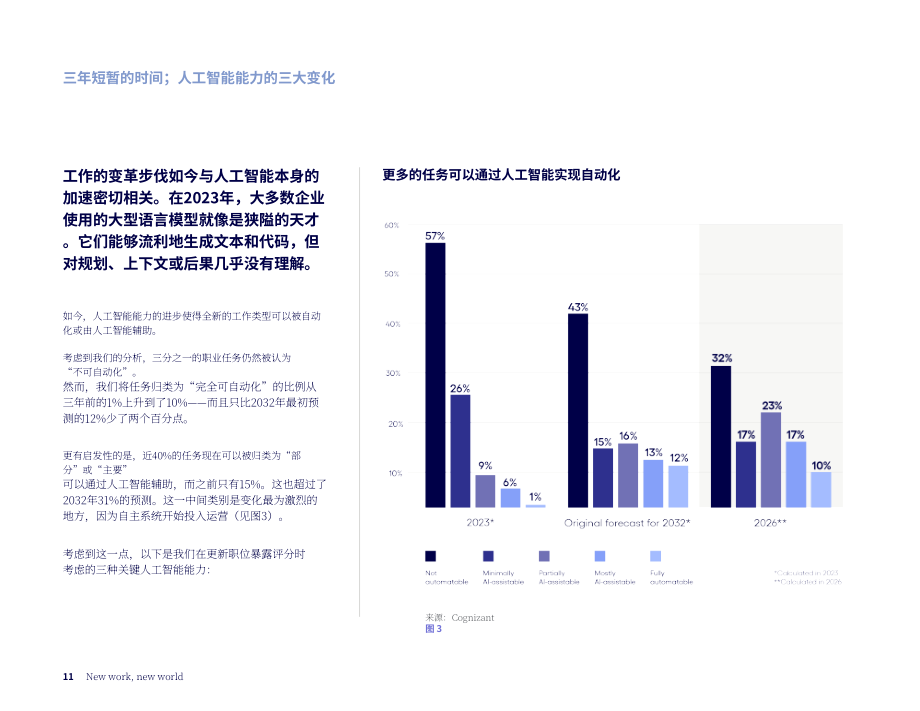高知特（Cognizant）：2026新工作 新世界：AI如何以超预期速度重塑工作研究报告（英文版）（36页）.pdf_第11页
