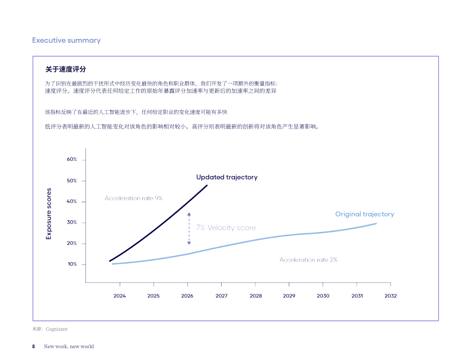 高知特（Cognizant）：2026新工作 新世界：AI如何以超预期速度重塑工作研究报告（英文版）（36页）.pdf_第8页