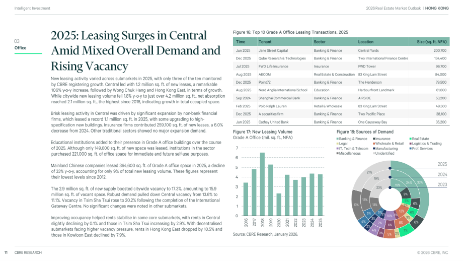 世邦魏理仕（CBRE）：2026年香港房地产市场展望报告（英文版）（19页）.pdf_第11页