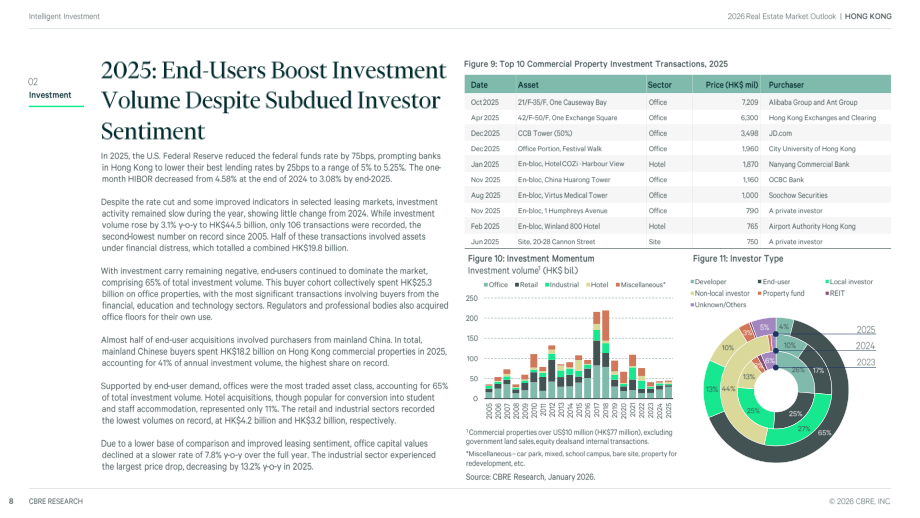 世邦魏理仕（CBRE）：2026年香港房地产市场展望报告（英文版）（19页）.pdf_第8页