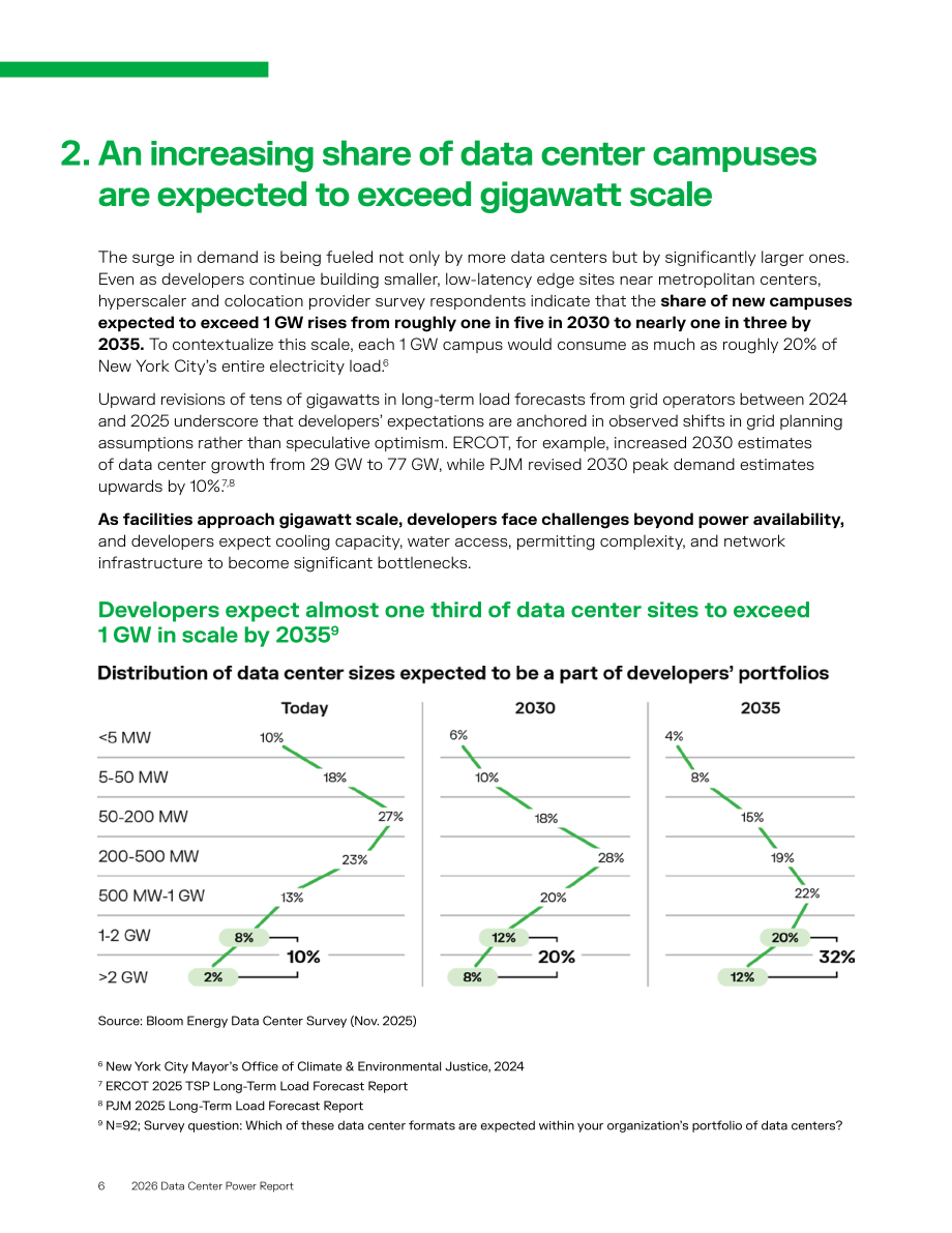 Bloom Energy：2026年数据中心电力报告：电力定义增长（英文版）（16页）.pdf_第6页