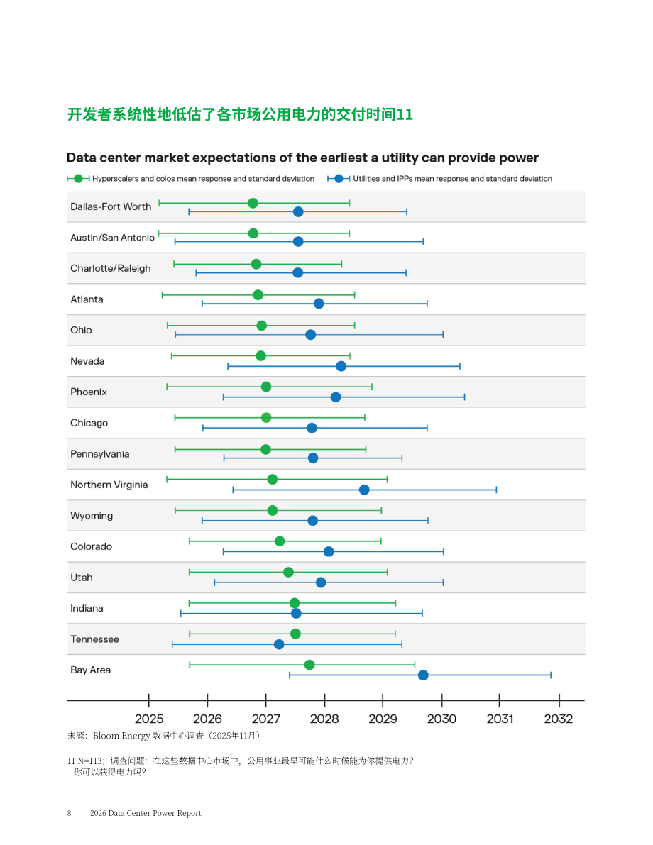 Bloom Energy：2026年数据中心电力报告：电力定义增长（英文版）（16页）.pdf_第8页