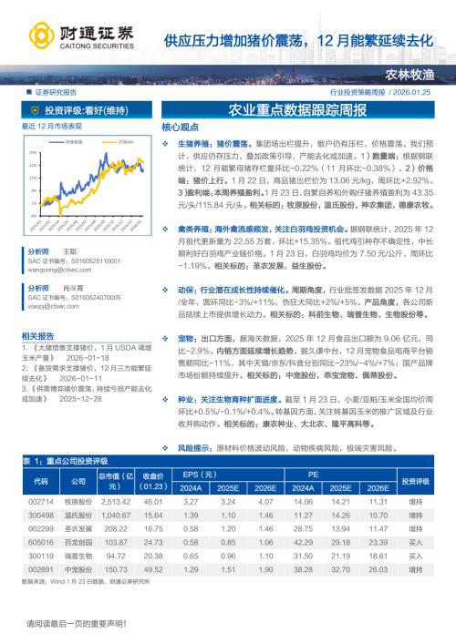 农业重点数据跟踪周报：供应压力增加猪价震荡12月能繁延续去化-260125（12页）.pdf