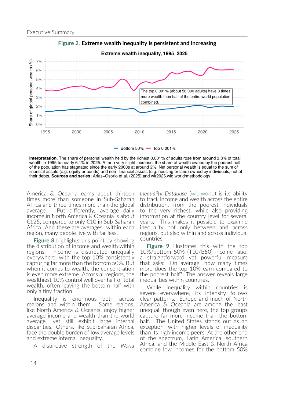 世界不平等实验室：2026世界不平等报告（英文版）（208页）.pdf_第14页