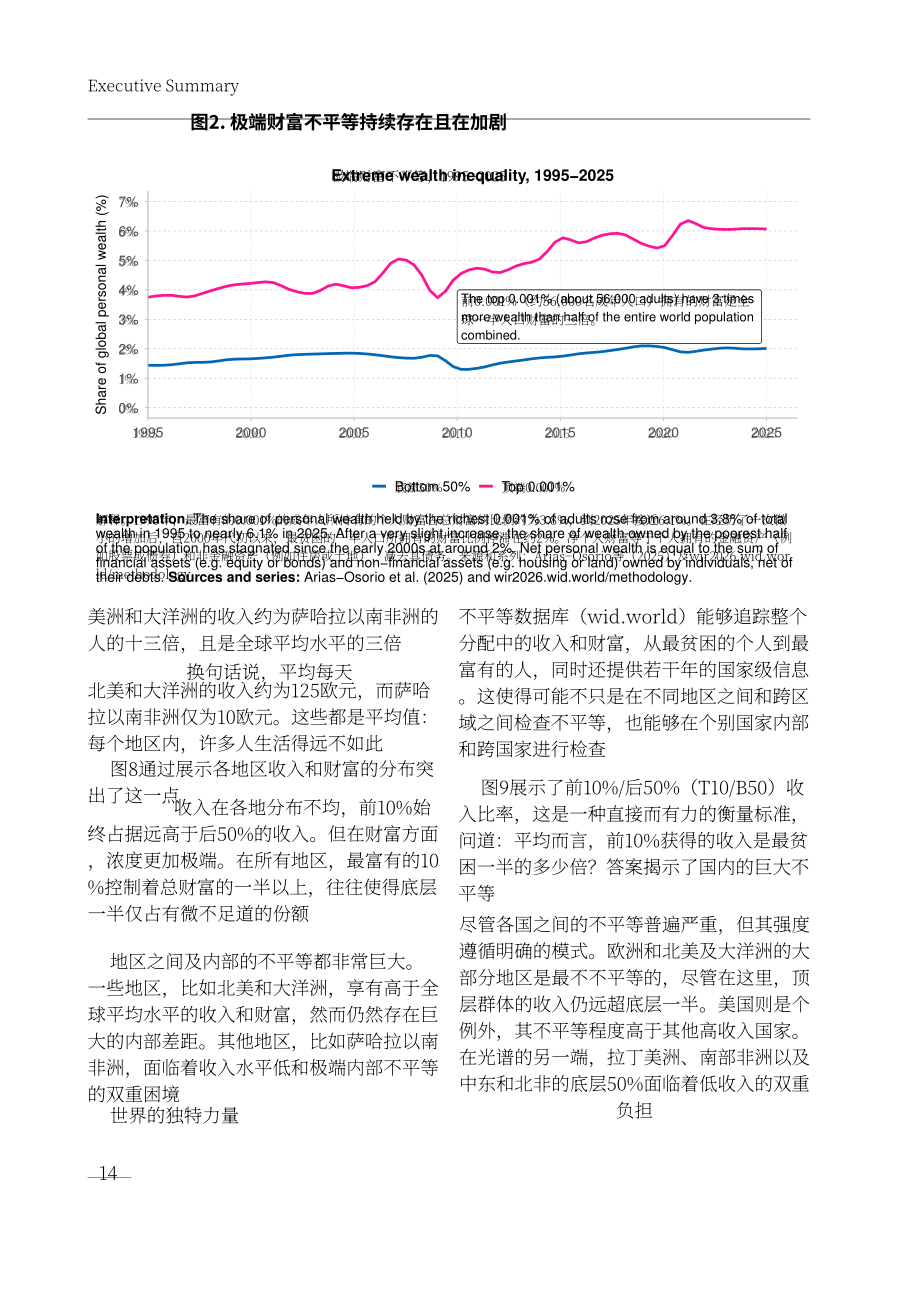 世界不平等实验室：2026世界不平等报告（英文版）（208页）.pdf_第14页