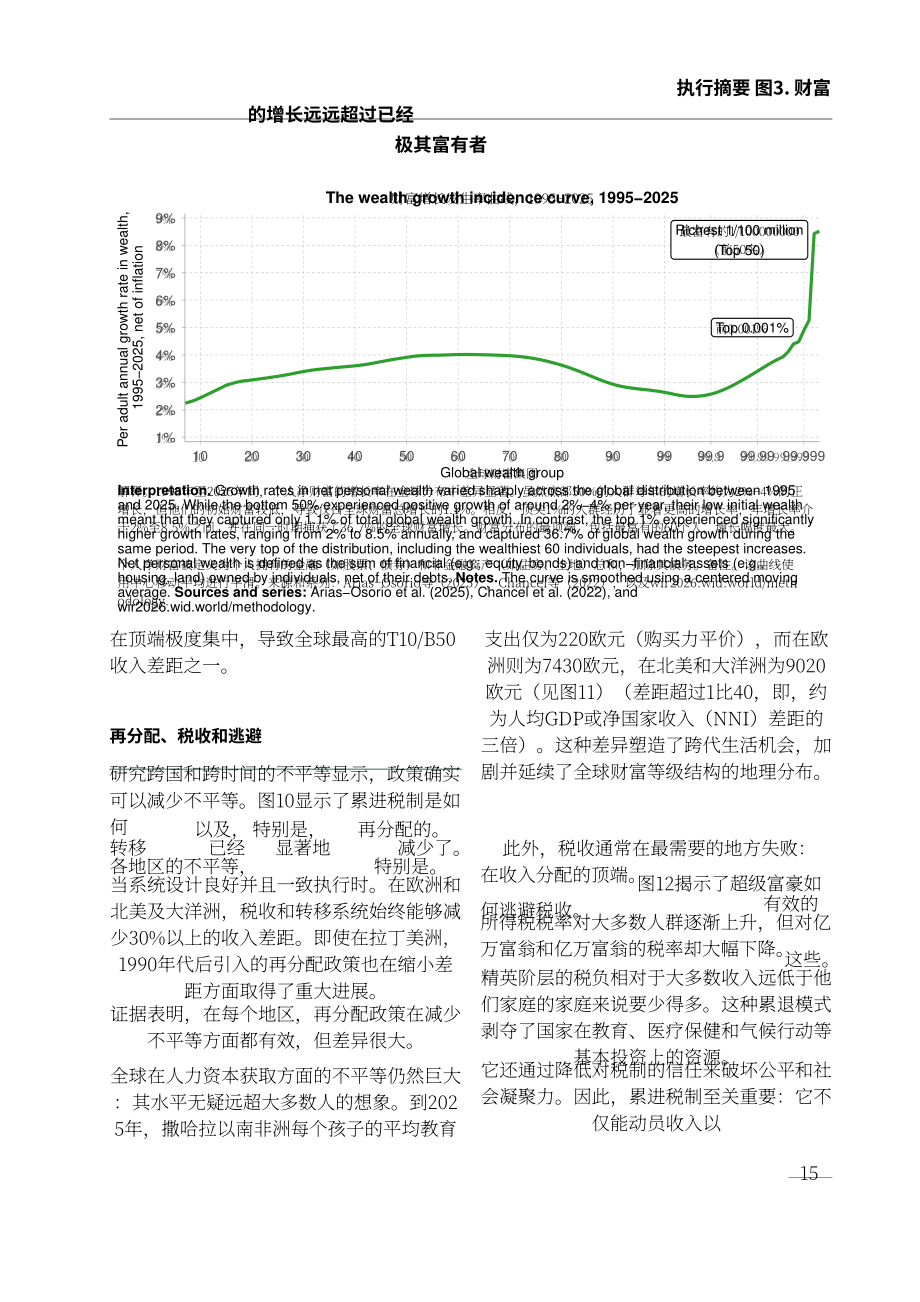 世界不平等实验室：2026世界不平等报告（英文版）（208页）.pdf_第15页
