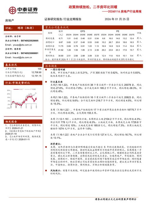 房地产行业周报：政策持续放松二手房环比回暖-260125（19页）.pdf