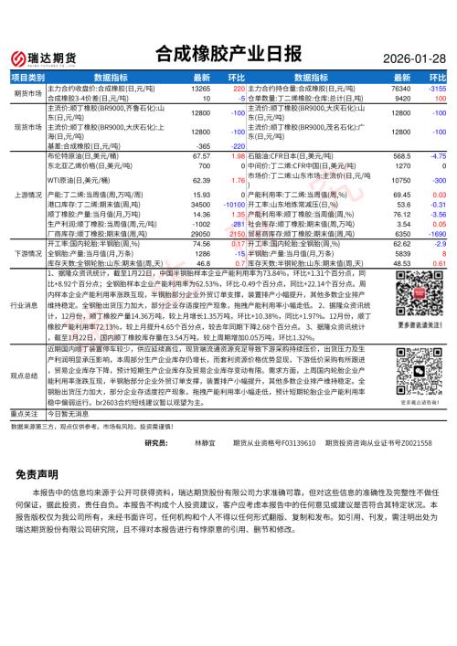 【瑞达期货】合成橡胶产业日报-260128（1页）.pdf