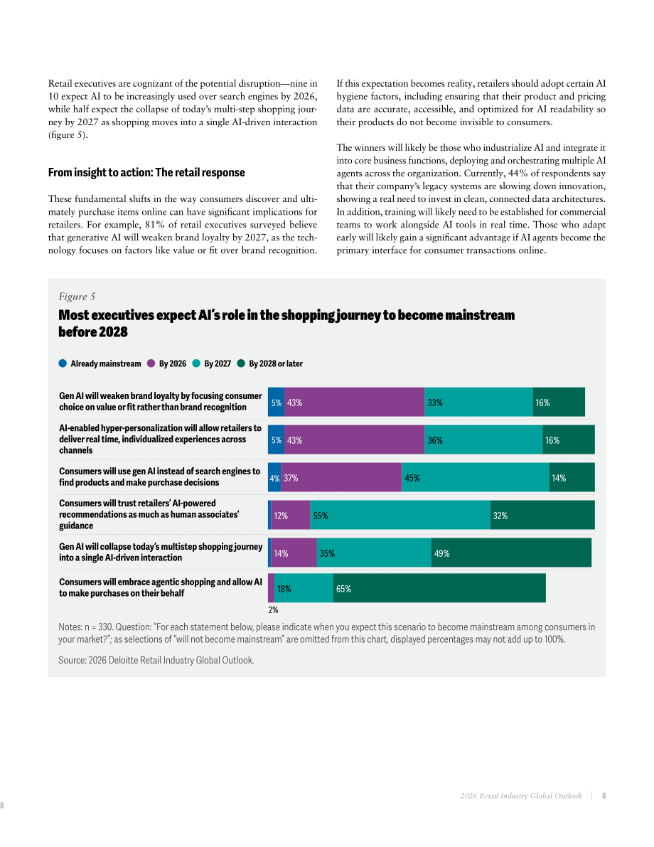 德勤（Deloitte）：2026年全球零售业展望报告（英文版）（19页）.pdf_第10页