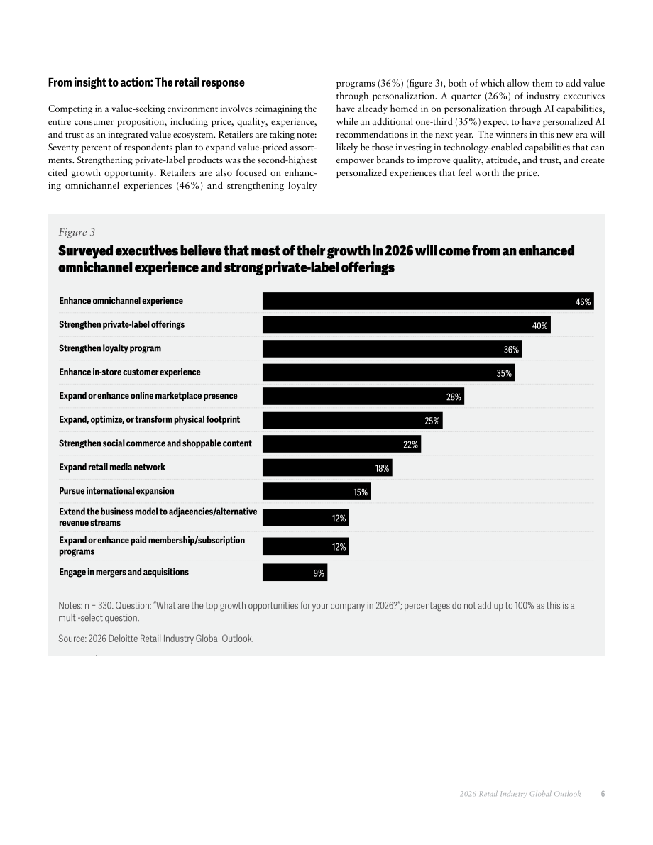 德勤（Deloitte）：2026年全球零售业展望报告（英文版）（19页）.pdf_第8页