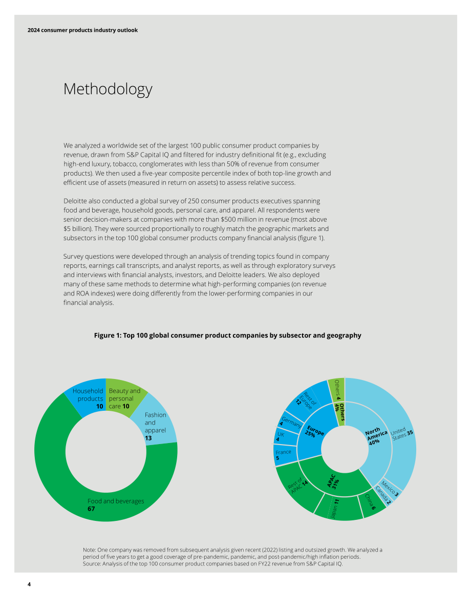 德勤（Deloitte）：2024年消费品行业展望报告（英文版）（24页）.pdf_第4页