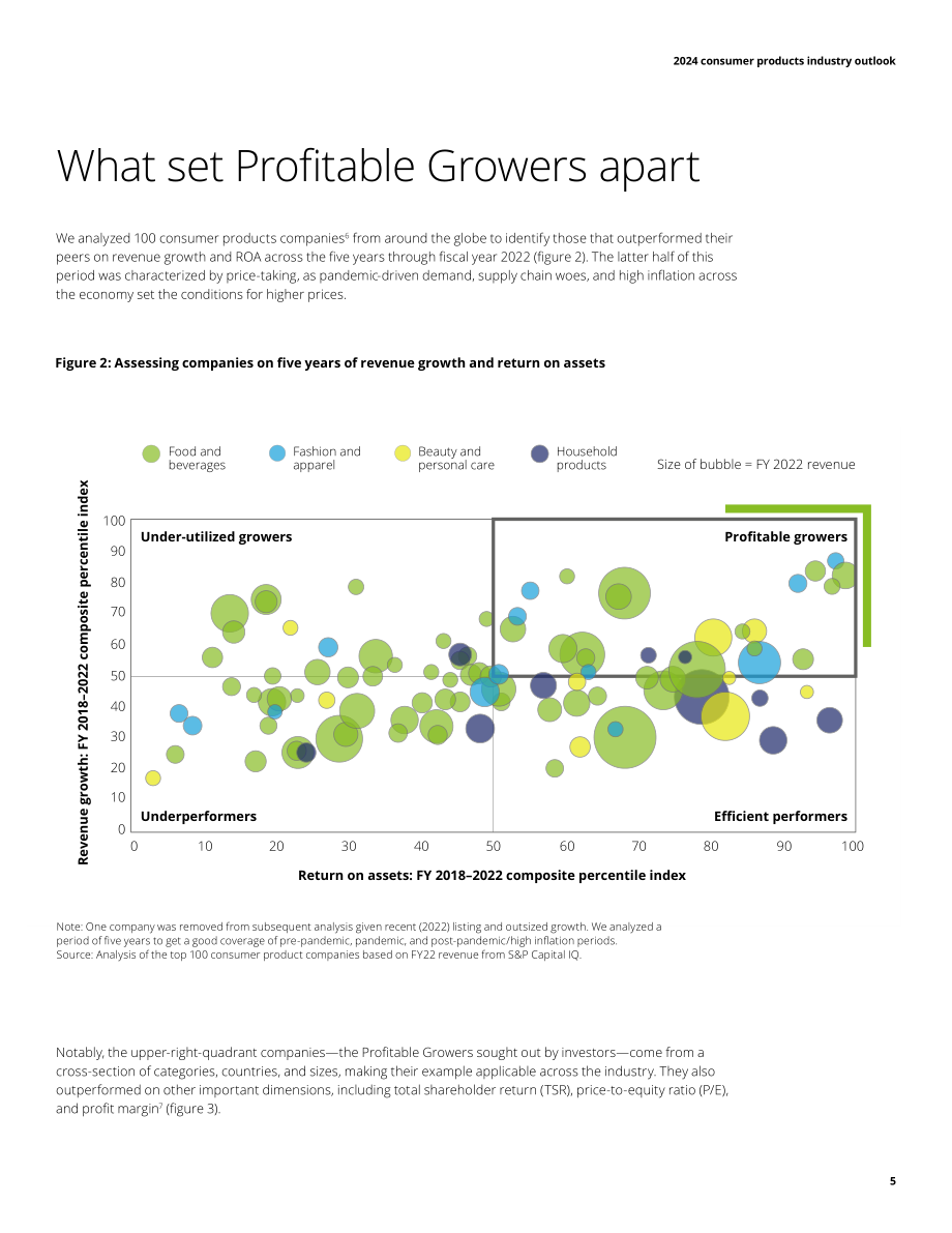 德勤（Deloitte）：2024年消费品行业展望报告（英文版）（24页）.pdf_第5页