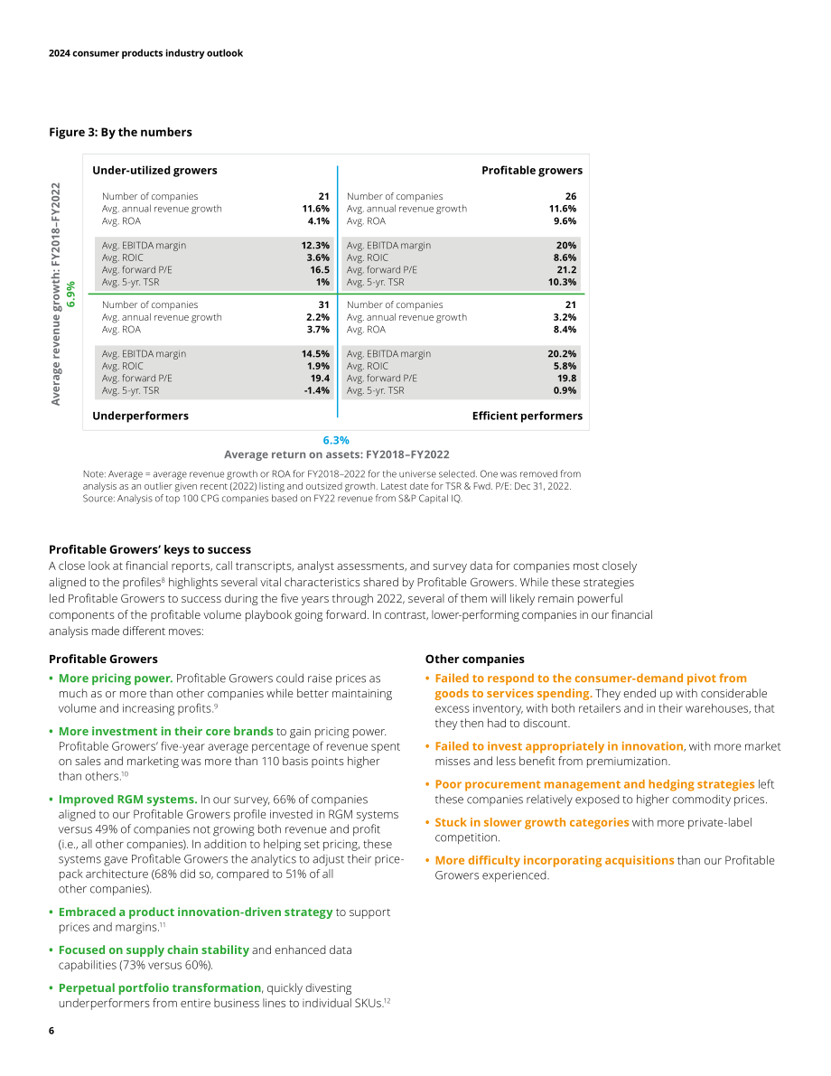 德勤（Deloitte）：2024年消费品行业展望报告（英文版）（24页）.pdf_第6页