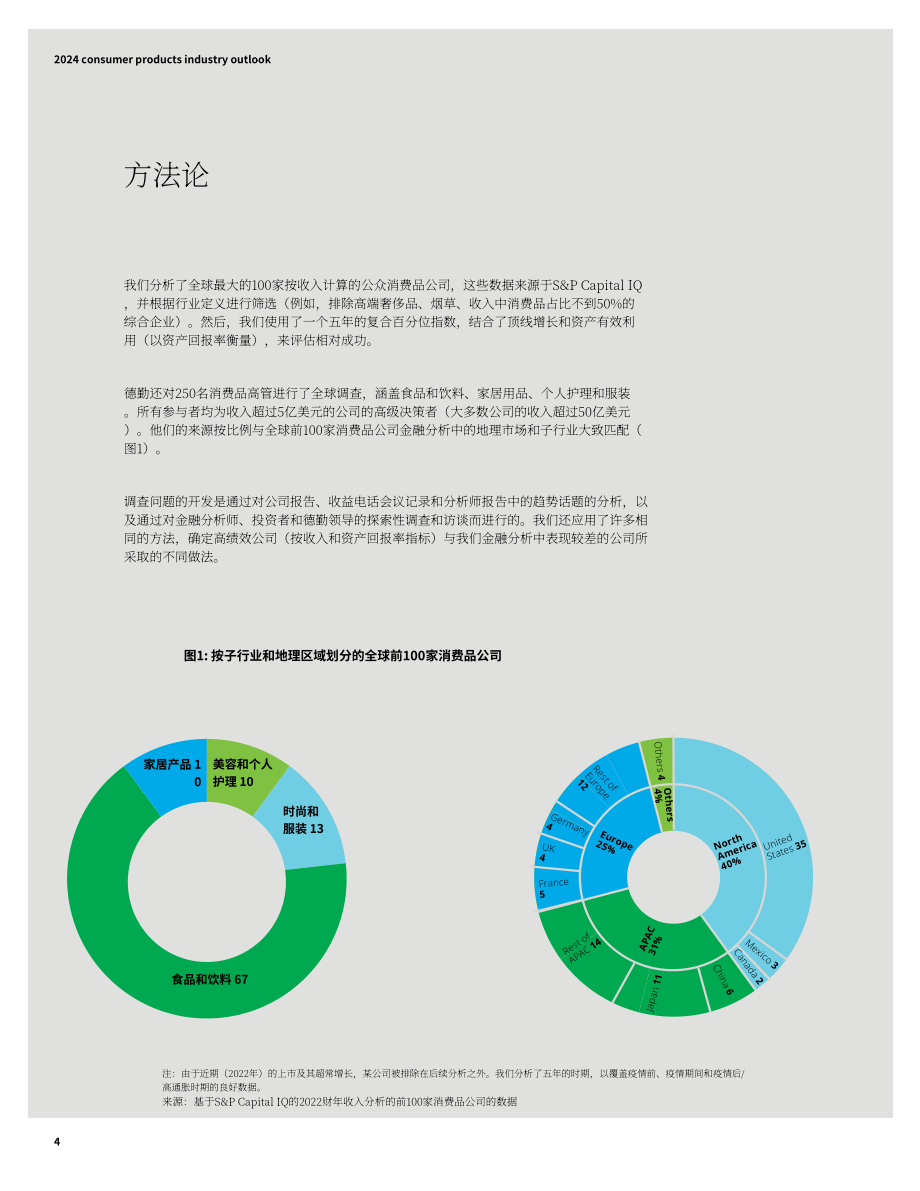 德勤（Deloitte）：2024年消费品行业展望报告（英文版）（24页）.pdf_第4页