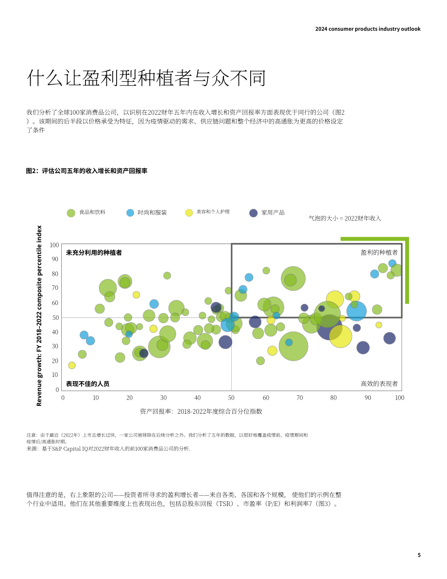 德勤（Deloitte）：2024年消费品行业展望报告（英文版）（24页）.pdf_第5页
