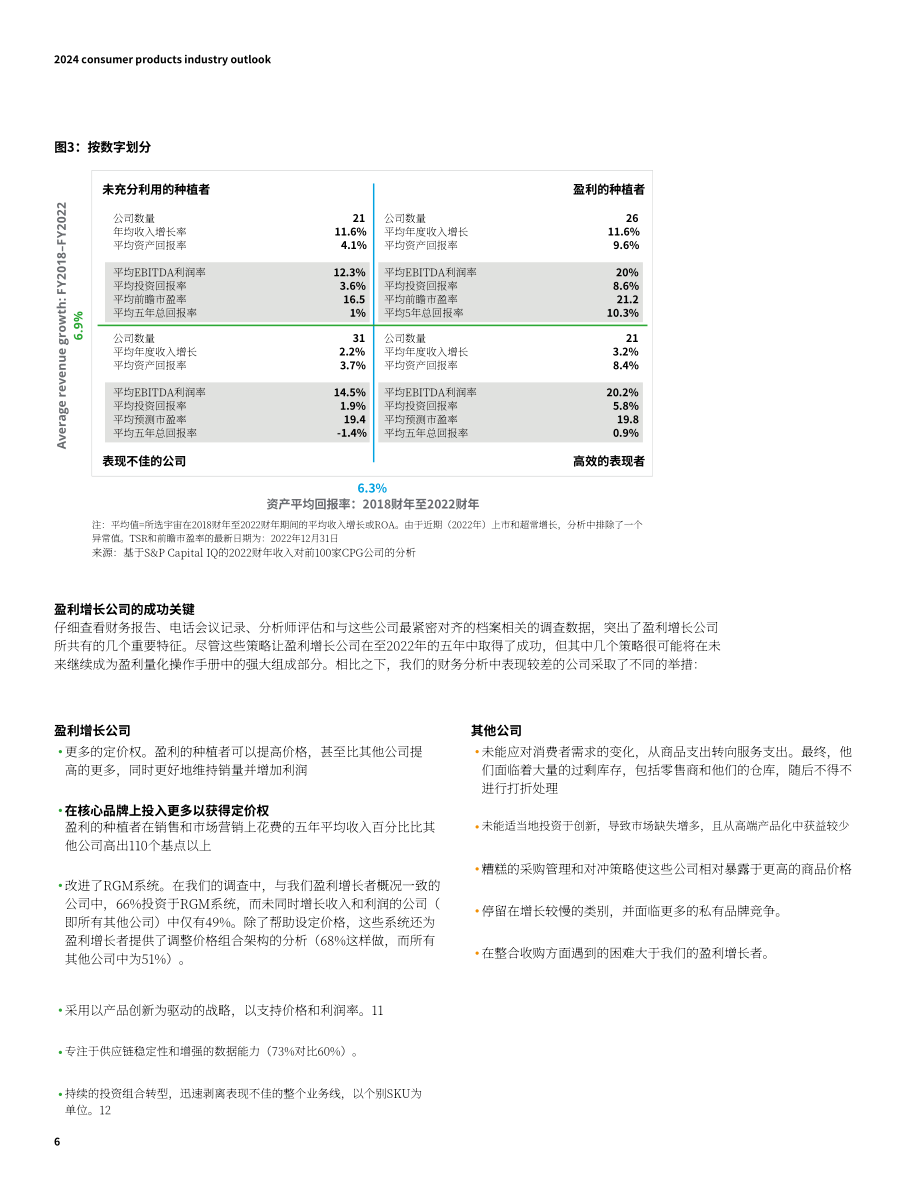 德勤（Deloitte）：2024年消费品行业展望报告（英文版）（24页）.pdf_第6页