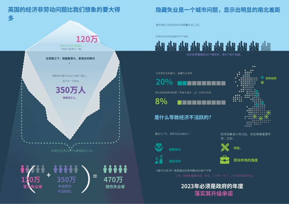 城市发展中心（Centre for Cities）：2023年英国城市经济展望报告（英文版）（40页）.pdf_第3页