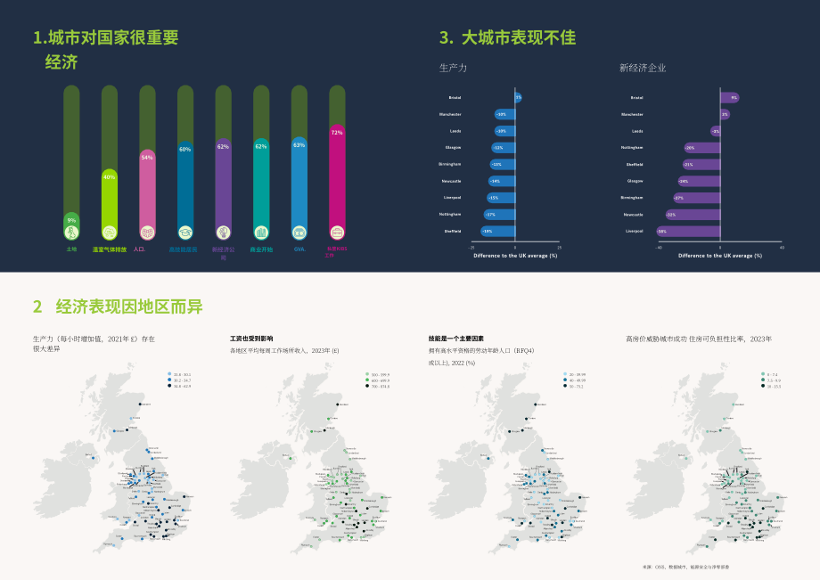 城市发展中心（Centre for Cities）：2024年英国城市经济展望报告（英文版）（42页）.pdf_第3页