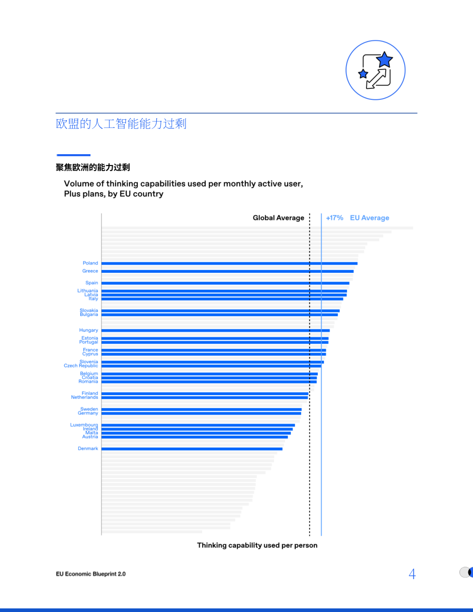 OpenAI：2025欧盟经济蓝图2.0（英文版）（16页）.pdf_第4页