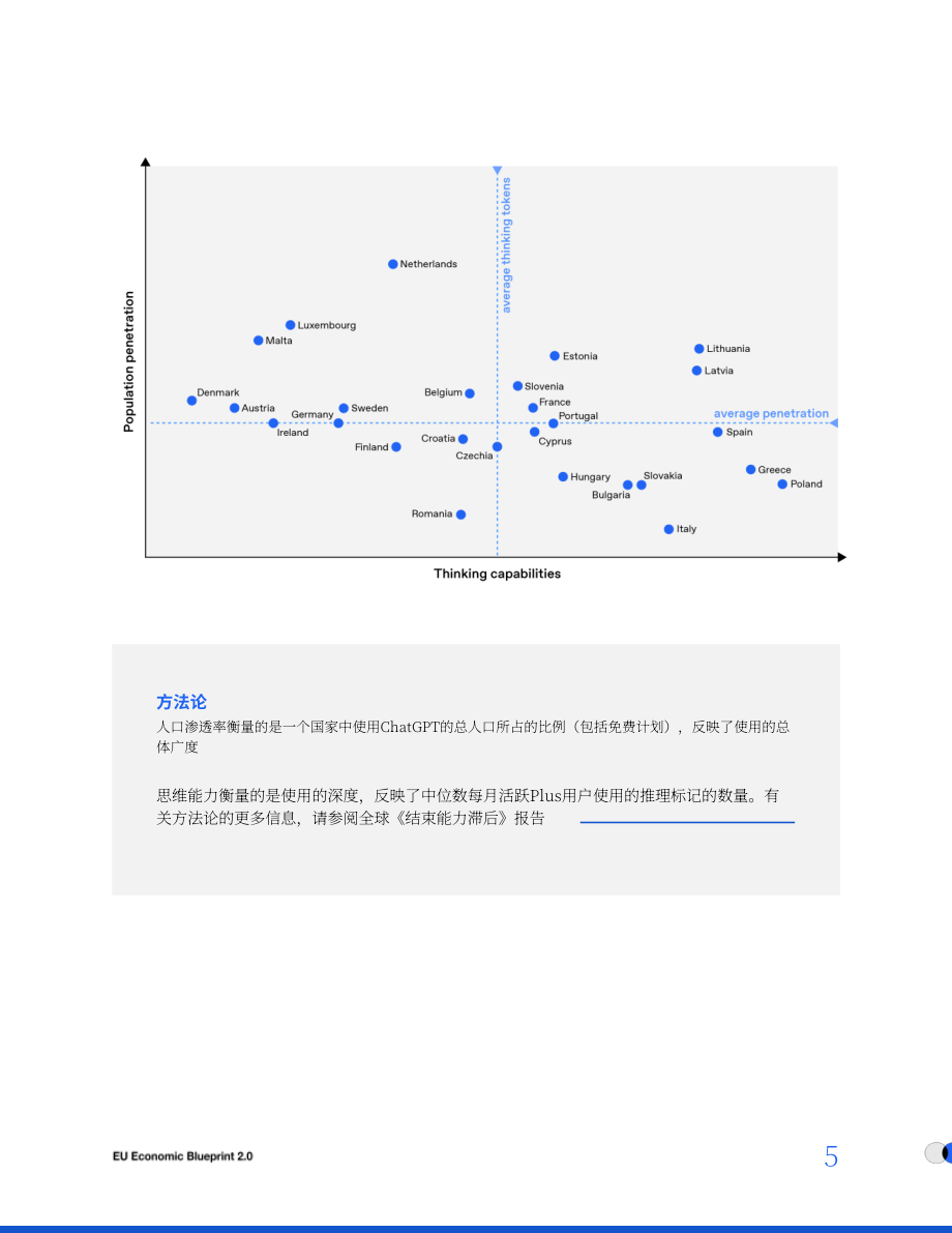 OpenAI：2025欧盟经济蓝图2.0（英文版）（16页）.pdf_第5页