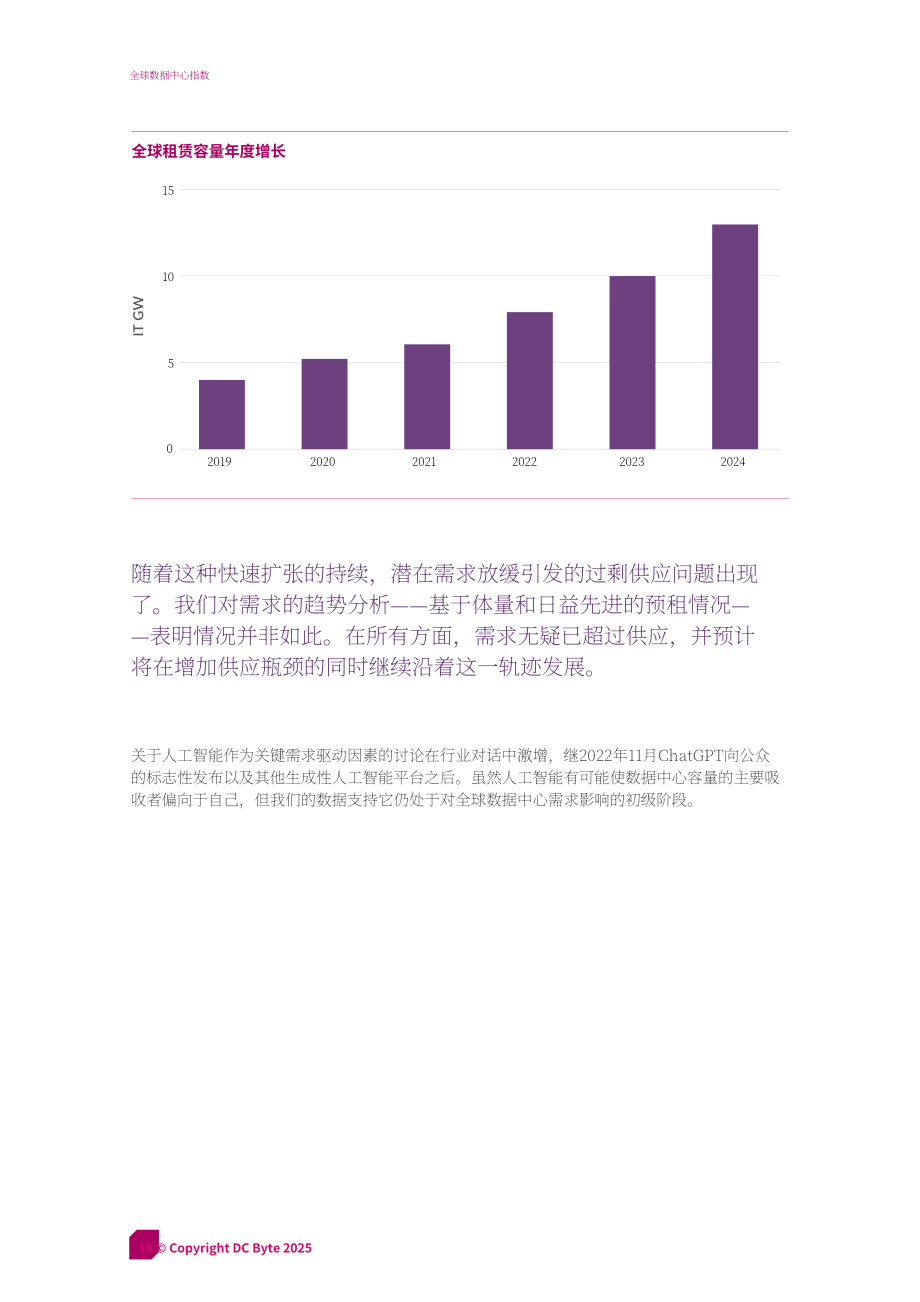 DC Byte：2025年全球数据中心指数报告（英文版）（31页）.pdf_第10页