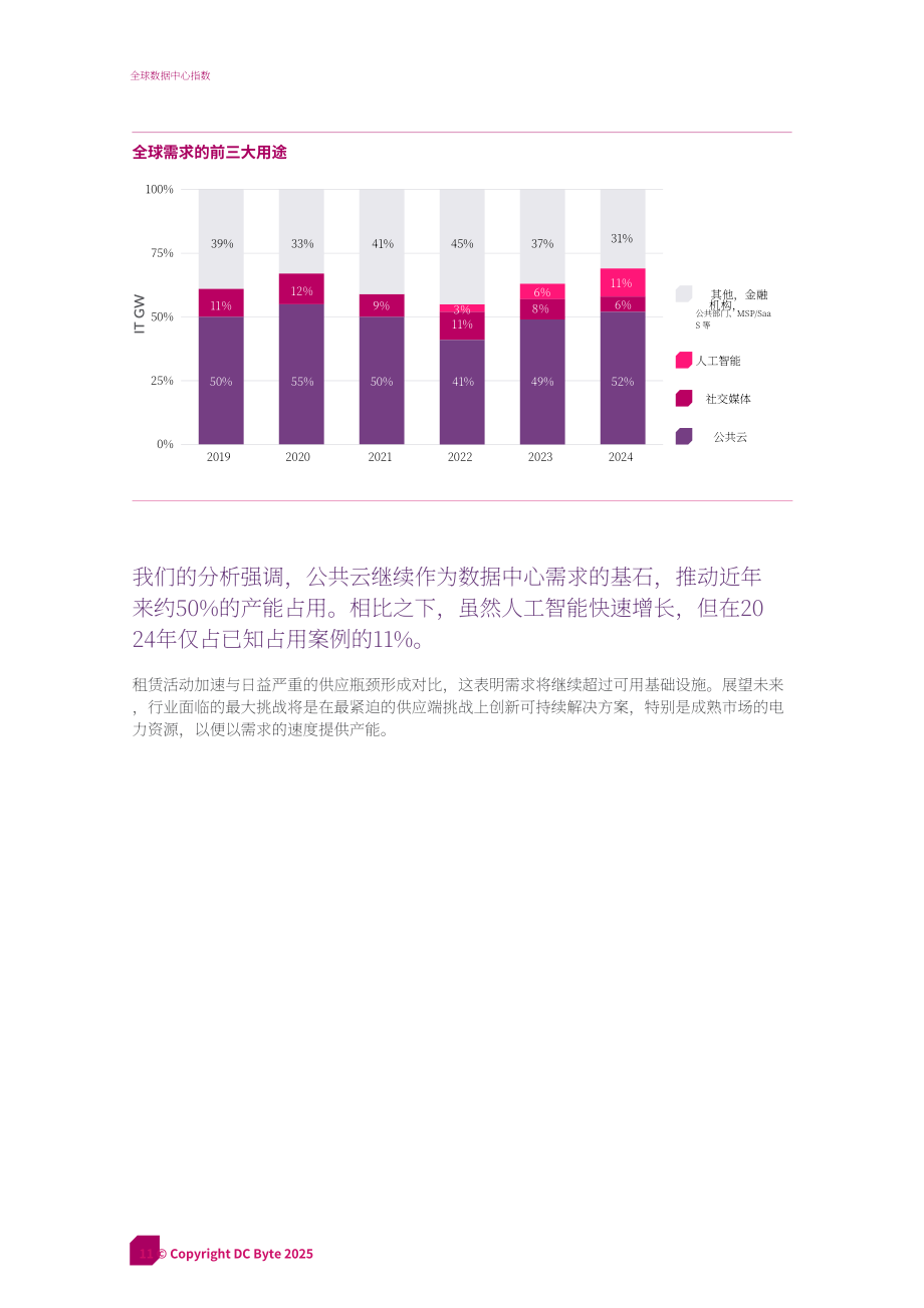 DC Byte：2025年全球数据中心指数报告（英文版）（31页）.pdf_第11页